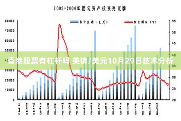 香港股票有杠杆吗 英镑/美元10月29日技术分析