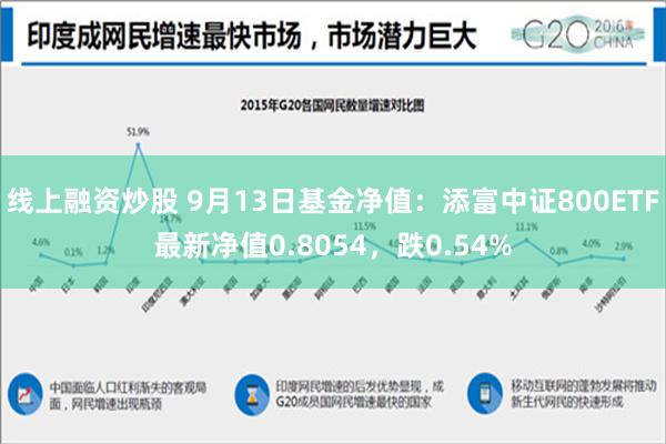 线上融资炒股 9月13日基金净值：添富中证800ETF最新净值0.8054，跌0.54%
