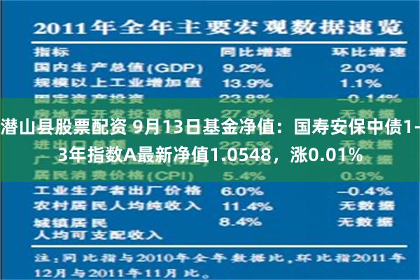 潜山县股票配资 9月13日基金净值：国寿安保中债1-3年指数A最新净值1.0548，涨0.01%