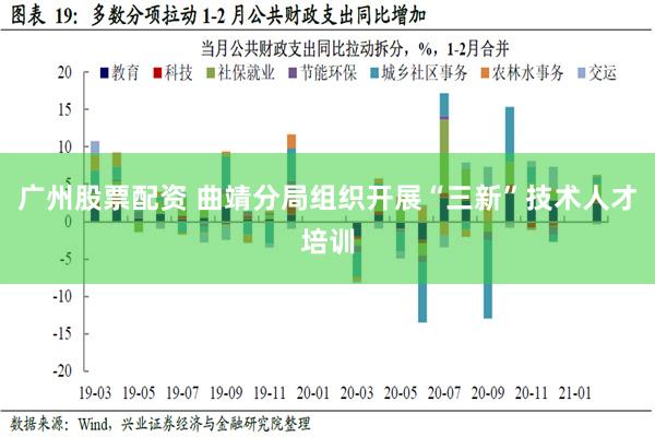 广州股票配资 曲靖分局组织开展“三新”技术人才培训