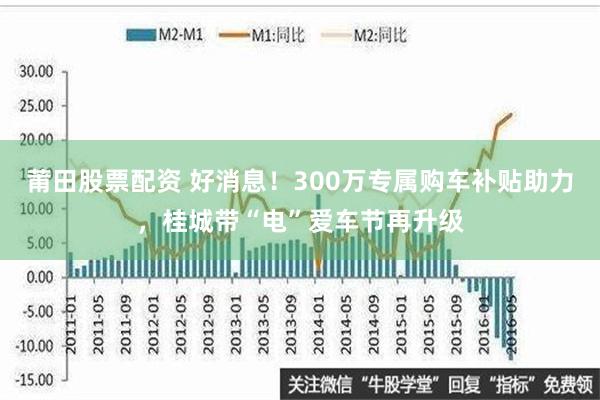 莆田股票配资 好消息！300万专属购车补贴助力，桂城带“电”爱车节再升级