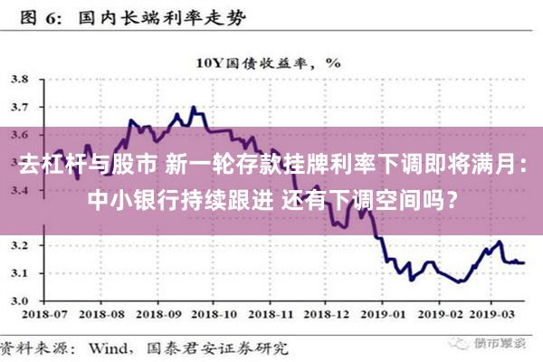 去杠杆与股市 新一轮存款挂牌利率下调即将满月：中小银行持续跟进 还有下调空间吗？