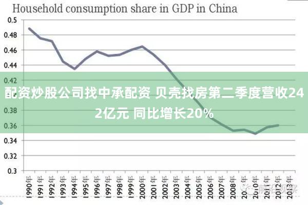 配资炒股公司找中承配资 贝壳找房第二季度营收242亿元 同比增长20%