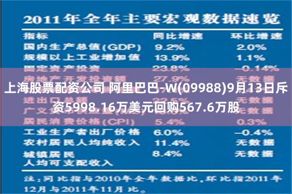 上海股票配资公司 阿里巴巴-W(09988)9月13日斥资5998.16万美元回购567.6万股