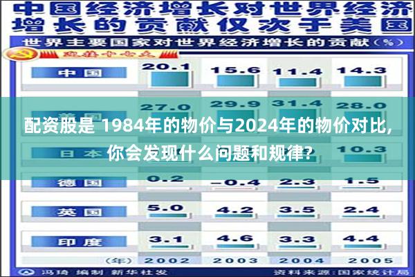 配资股是 1984年的物价与2024年的物价对比, 你会发现什么问题和规律?