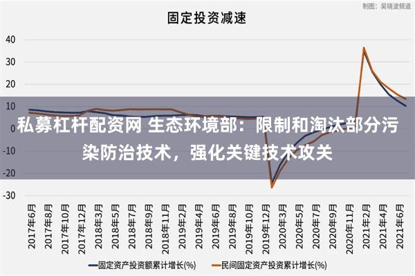私募杠杆配资网 生态环境部：限制和淘汰部分污染防治技术，强化关键技术攻关