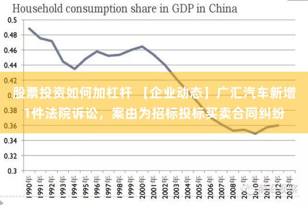 股票投资如何加杠杆 【企业动态】广汇汽车新增1件法院诉讼，案由为招标投标买卖合同纠纷