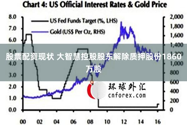 股票配资现状 大智慧控股股东解除质押股份1860万股