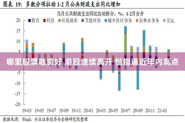 哪里股票融资好 港股继续高开 恒指逼近年内高点