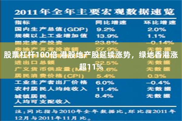 股票杠杆100倍 港股地产股延续涨势，绿地香港涨超11%