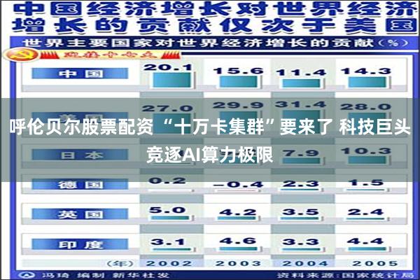 呼伦贝尔股票配资 “十万卡集群”要来了 科技巨头竞逐AI算力极限