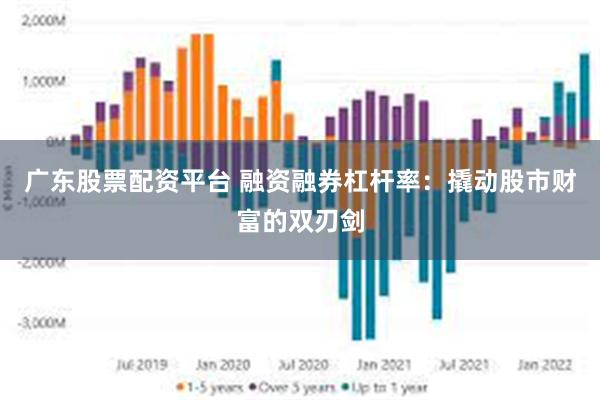 广东股票配资平台 融资融券杠杆率：撬动股市财富的双刃剑