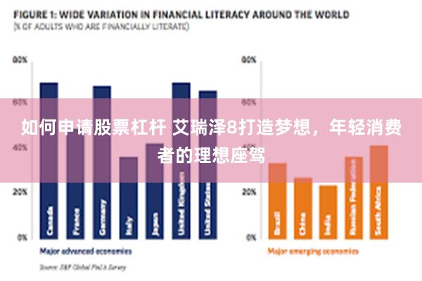 如何申请股票杠杆 艾瑞泽8打造梦想，年轻消费者的理想座驾