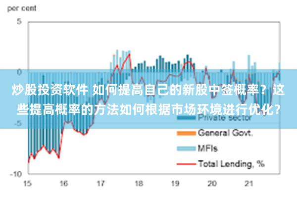 炒股投资软件 如何提高自己的新股中签概率？这些提高概率的方法如何根据市场环境进行优化？