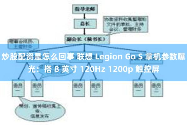炒股配资是怎么回事 联想 Legion Go S 掌机参数曝光：搭 8 英寸 120Hz 1200p 触控屏