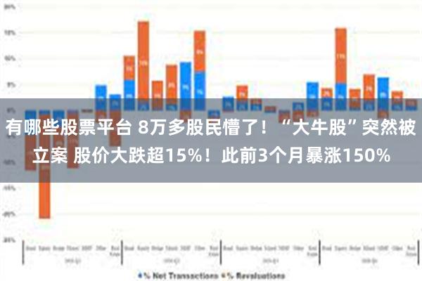 有哪些股票平台 8万多股民懵了！“大牛股”突然被立案 股价大跌超15%！此前3个月暴涨150%