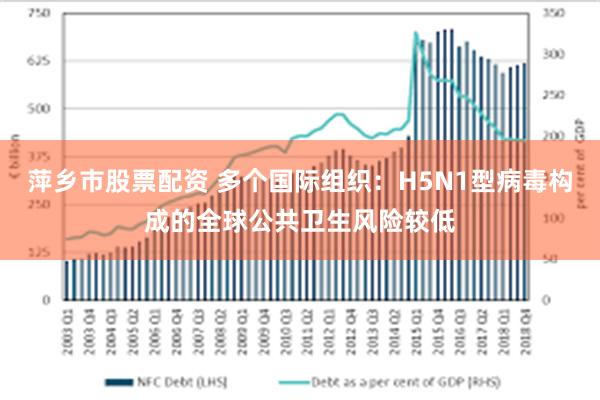 萍乡市股票配资 多个国际组织：H5N1型病毒构成的全球公共卫生风险较低