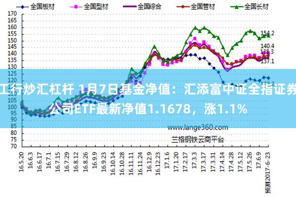 工行炒汇杠杆 1月7日基金净值：汇添富中证全指证券公司ETF最新净值1.1678，涨1.1%