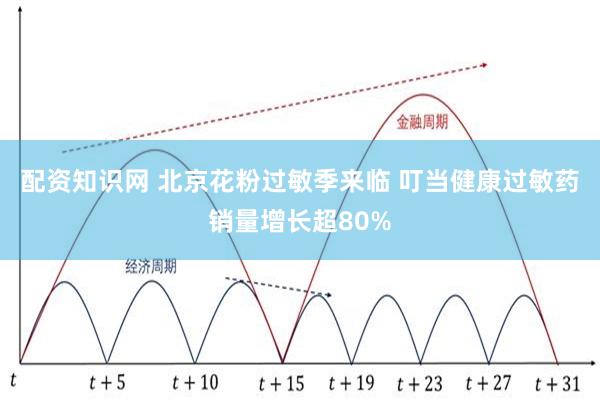 配资知识网 北京花粉过敏季来临 叮当健康过敏药销量增长超80%