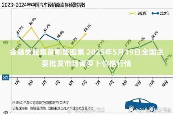 金融类股票是哪些股票 2025年5月19日全国主要批发市场青萝卜价格行情
