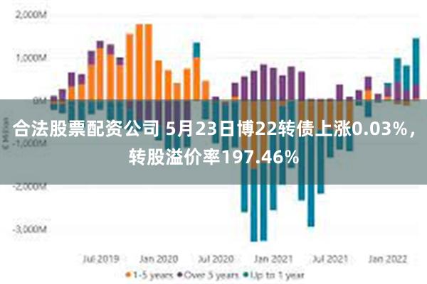 合法股票配资公司 5月23日博22转债上涨0.03%，转股溢价率197.46%