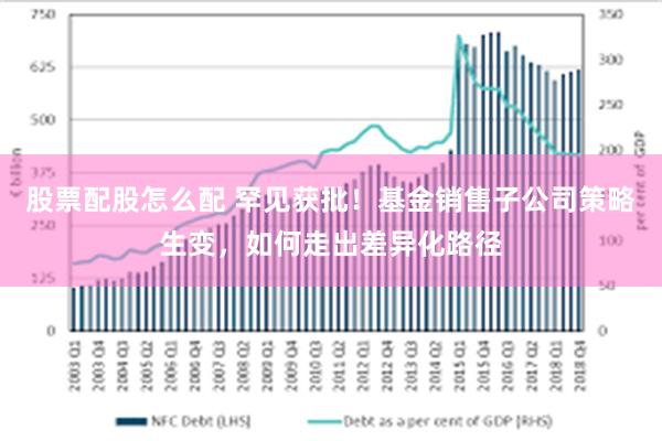股票配股怎么配 罕见获批！基金销售子公司策略生变，如何走出差异化路径