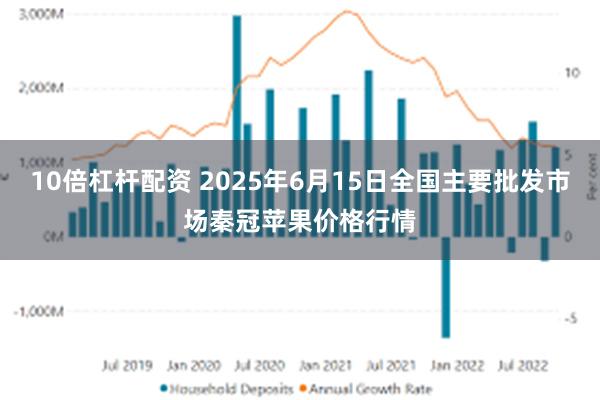 10倍杠杆配资 2025年6月15日全国主要批发市场秦冠苹果价格行情