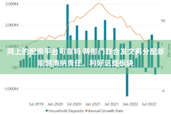 网上的配资平台可靠吗 两部门联合发文再分配新能源消纳责任，利好这些板块